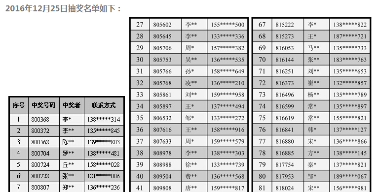 华艺卫浴《年终大促 狂欢盛宴》25日抽奖名单通